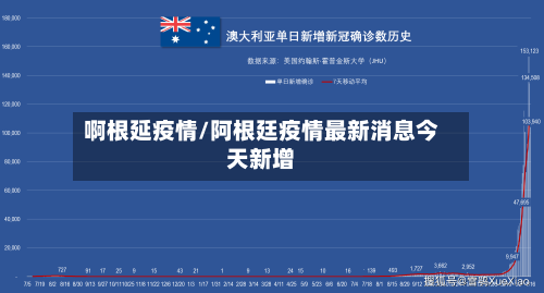 啊根延疫情/阿根廷疫情最新消息今天新增-第2张图片