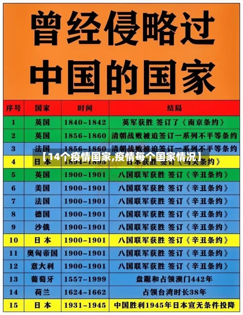 【14个疫情国家,疫情每个国家情况】-第1张图片