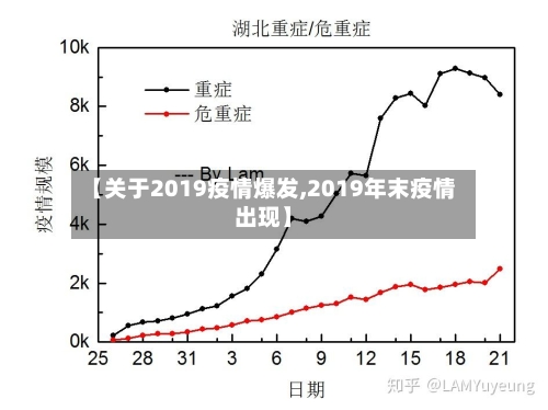 【关于2019疫情爆发,2019年末疫情出现】