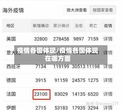疫情各国体现/疫情各国体现在哪方面-第3张图片