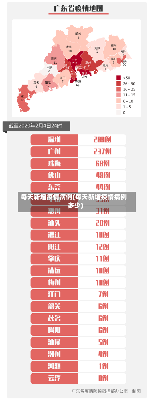 每天新增疫情病例(每天新增疫情病例多少)-第2张图片