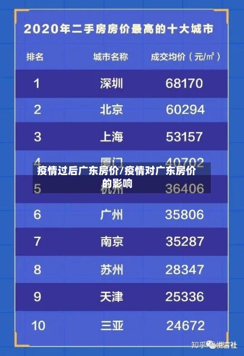 疫情过后广东房价/疫情对广东房价的影响-第1张图片