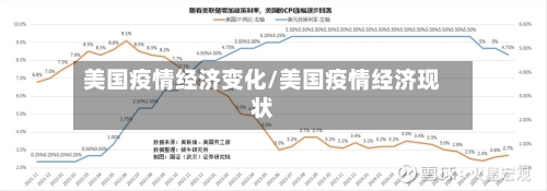 美国疫情经济变化/美国疫情经济现状-第2张图片