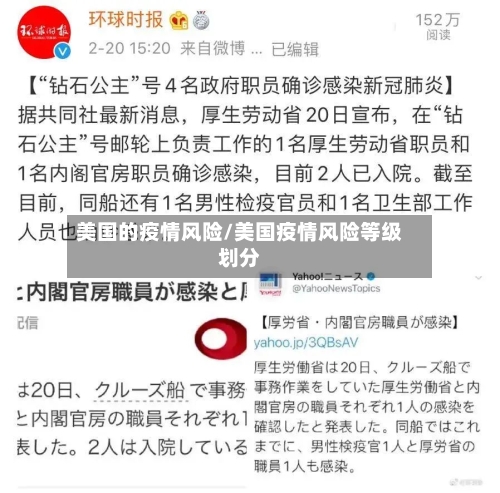 美国的疫情风险/美国疫情风险等级划分-第3张图片