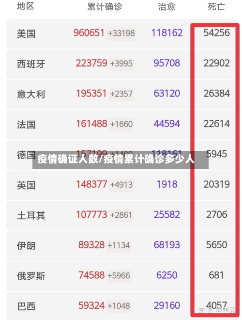 疫情确证人数/疫情累计确诊多少人-第2张图片