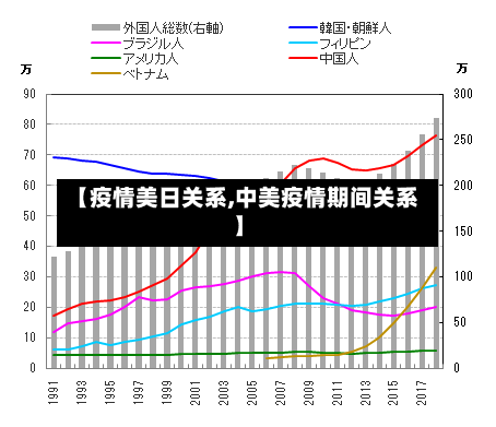 【疫情美日关系,中美疫情期间关系】