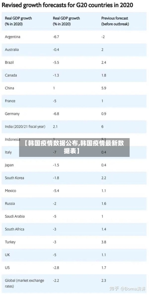 【韩国疫情数据公布,韩国疫情最新数据表】