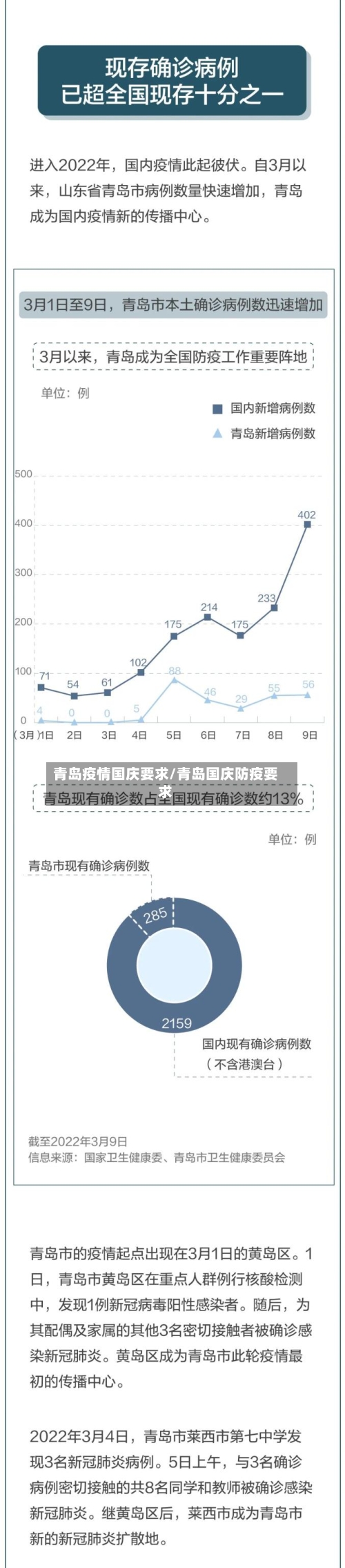 青岛疫情国庆要求/青岛国庆防疫要求-第1张图片
