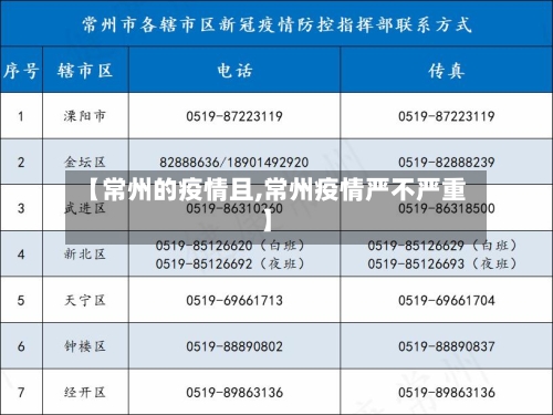【常州的疫情且,常州疫情严不严重】-第1张图片