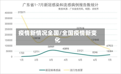 疫情新情况全国/全国疫情新变化-第1张图片