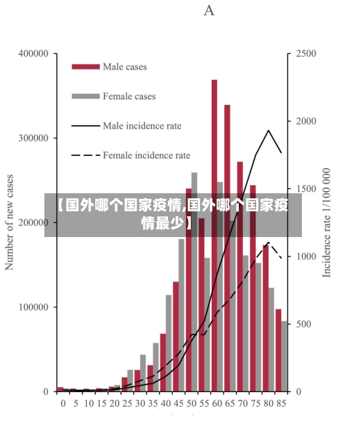 【国外哪个国家疫情,国外哪个国家疫情最少】-第1张图片