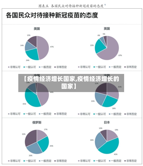 【疫情经济增长国家,疫情经济增长的国家】-第1张图片