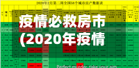 疫情必救房市(2020年疫情后房市政策)-第2张图片