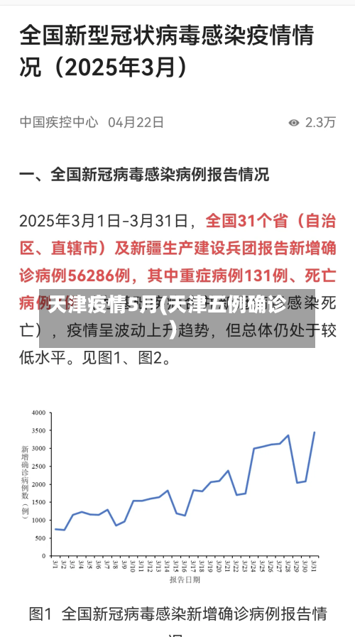 天津疫情5月(天津五例确诊)-第1张图片