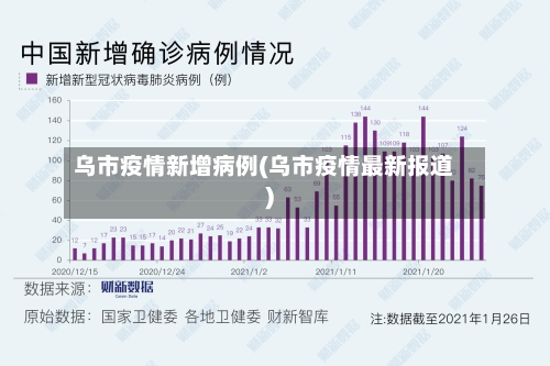 乌市疫情新增病例(乌市疫情最新报道)-第1张图片
