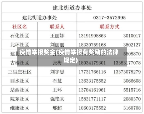 疫情举报奖金(疫情举报有奖励的法律规定)-第1张图片