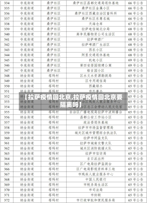 【拉萨疫情回北京,拉萨疫情回北京要隔离吗】-第1张图片