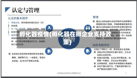 孵化器疫情(孵化器在孵企业支持政策)-第1张图片