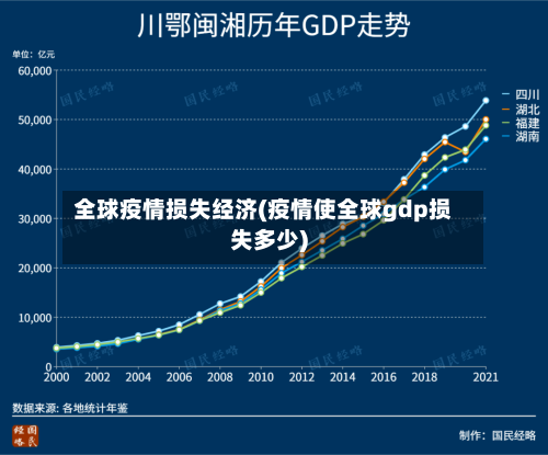 全球疫情损失经济(疫情使全球gdp损失多少)-第1张图片