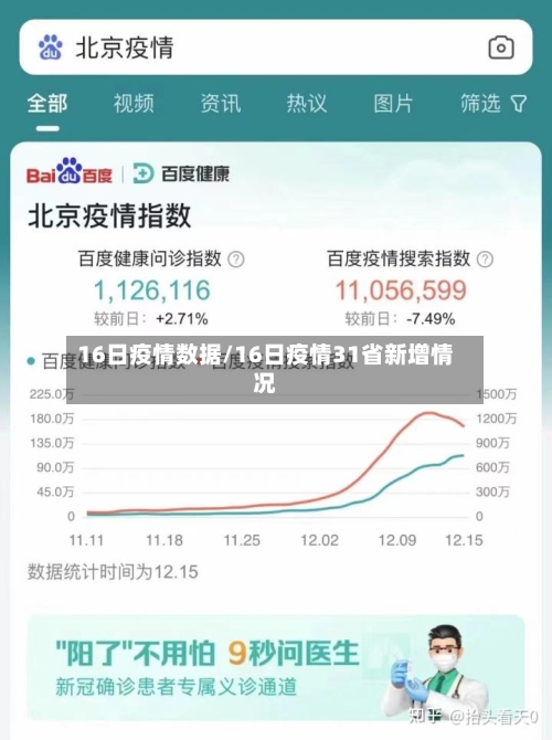 16日疫情数据/16日疫情31省新增情况-第1张图片