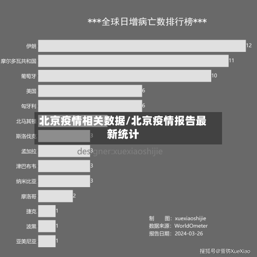 北京疫情相关数据/北京疫情报告最新统计