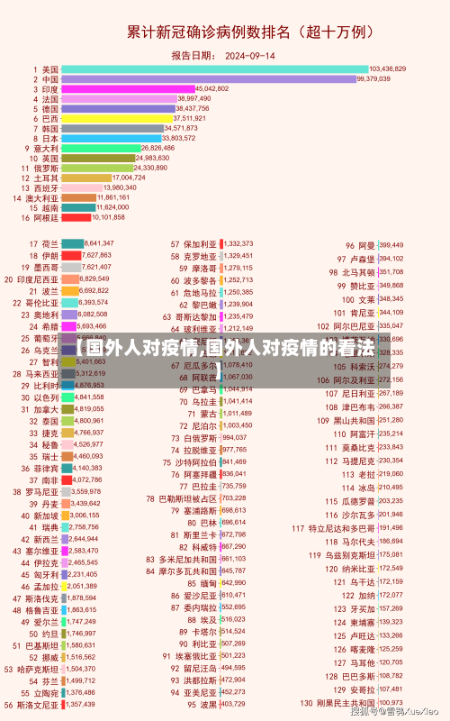 【国外人对疫情,国外人对疫情的看法】-第1张图片