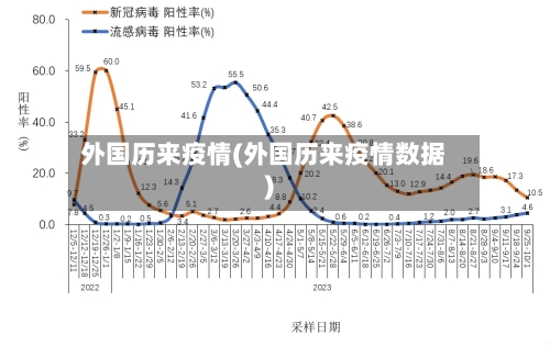 外国历来疫情(外国历来疫情数据)-第1张图片