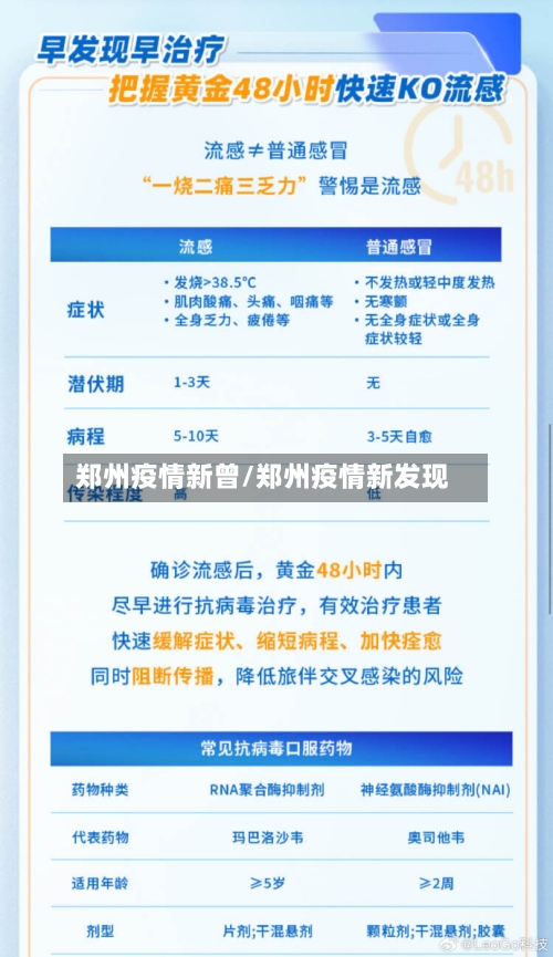 郑州疫情新曾/郑州疫情新发现-第2张图片