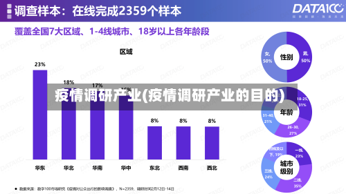 疫情调研产业(疫情调研产业的目的)-第1张图片