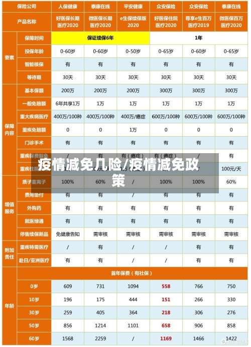 疫情减免几险/疫情减免政策-第1张图片