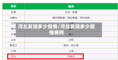 河北发现多少疫情/河北发现多少疫情病例-第1张图片