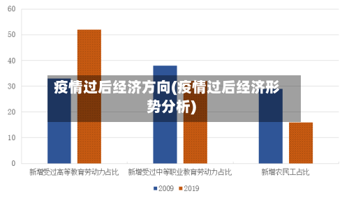 疫情过后经济方向(疫情过后经济形势分析)-第1张图片