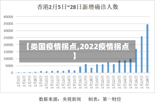 【类国疫情拐点,2022疫情拐点】-第1张图片