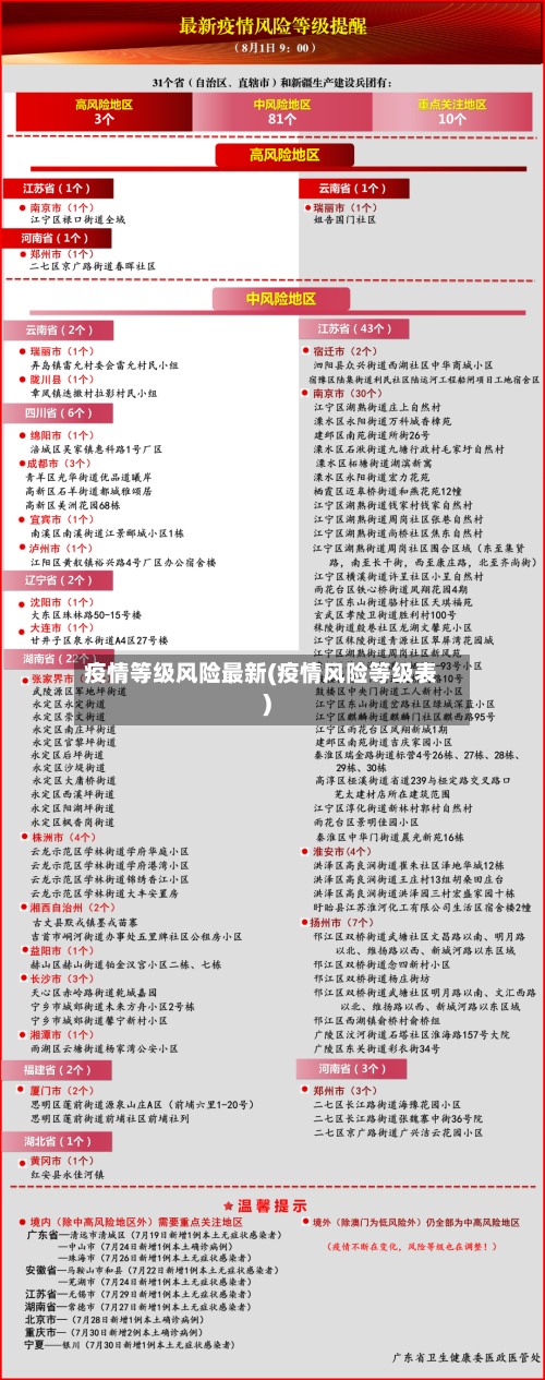 疫情等级风险最新(疫情风险等级表)-第1张图片