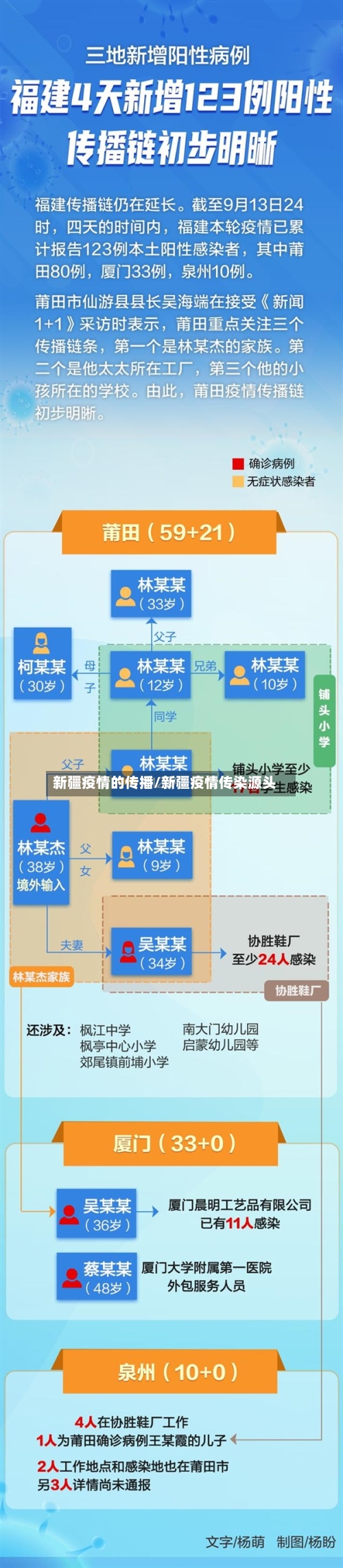 新疆疫情的传播/新疆疫情传染源头-第2张图片
