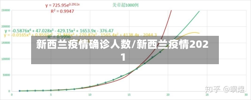新西兰疫情确诊人数/新西兰疫情2021-第1张图片