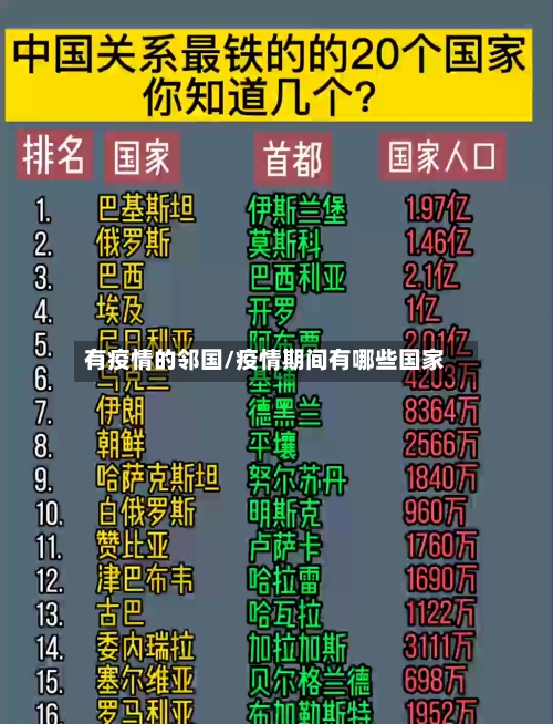 有疫情的邻国/疫情期间有哪些国家-第2张图片