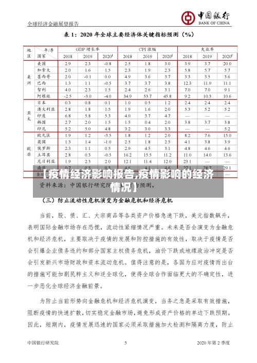 【疫情经济影响报告,疫情影响的经济情况】-第1张图片