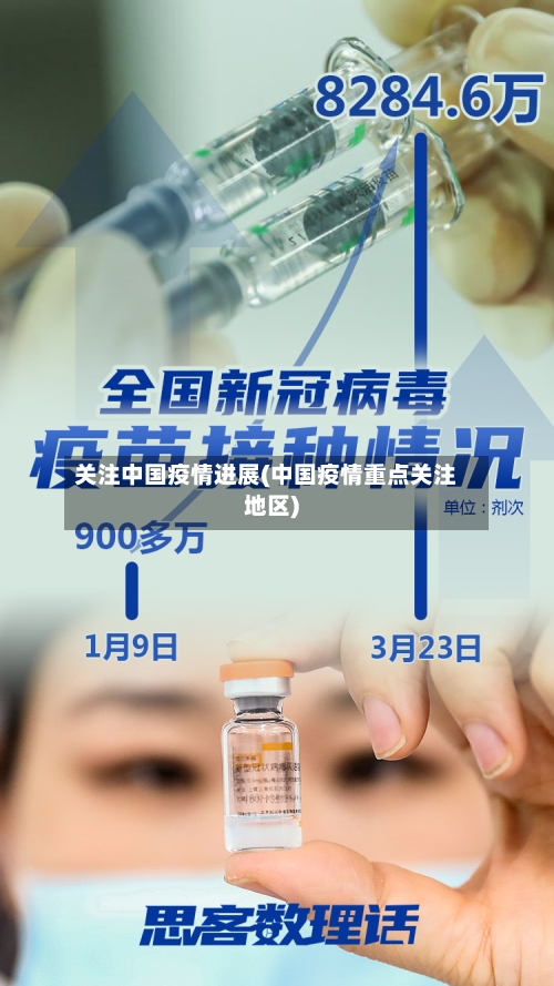 关注中国疫情进展(中国疫情重点关注地区)-第1张图片