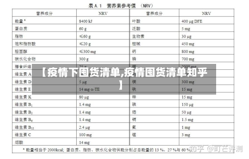【疫情下囤货清单,疫情囤货清单知乎】-第1张图片