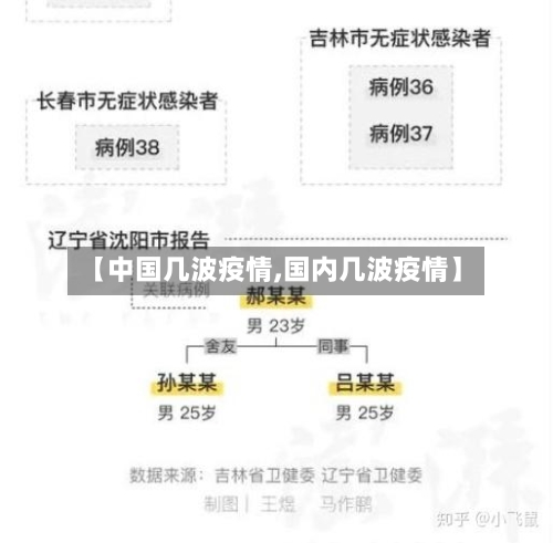 【中国几波疫情,国内几波疫情】-第3张图片
