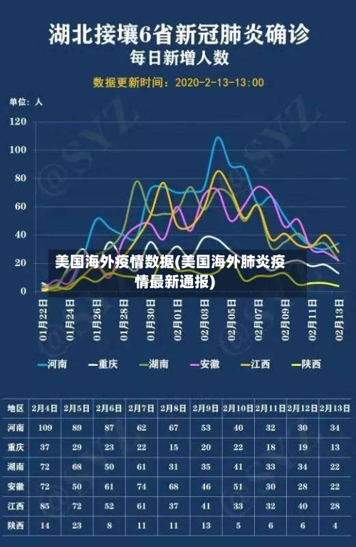 美国海外疫情数据(美国海外肺炎疫情最新通报)-第1张图片