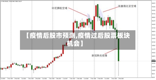【疫情后股市预测,疫情过后股票板块机会】-第1张图片