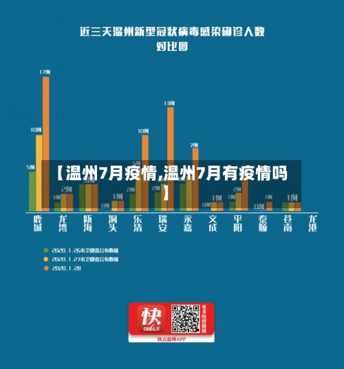 【温州7月疫情,温州7月有疫情吗】-第1张图片