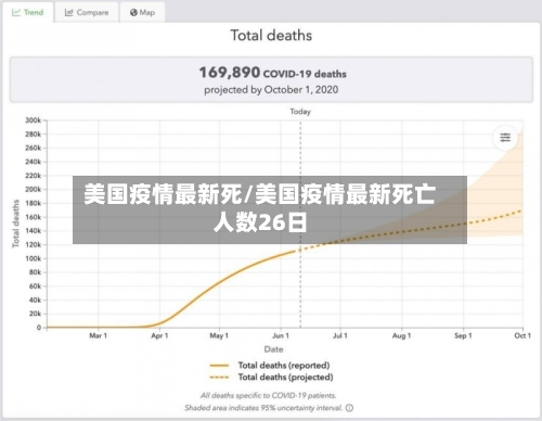 美国疫情最新死/美国疫情最新死亡人数26日-第1张图片