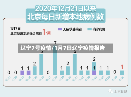辽宁7号疫情/1月7日辽宁疫情报告-第1张图片