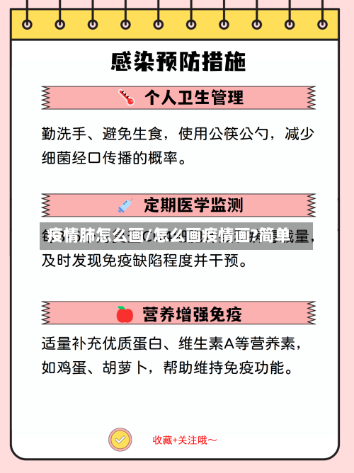 疫情肺怎么画/怎么画疫情画?简单-第2张图片