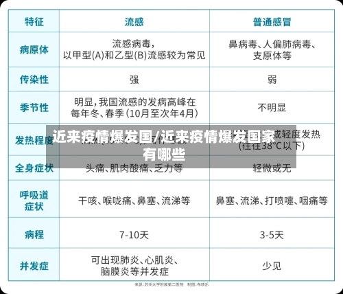 近来疫情爆发国/近来疫情爆发国家有哪些-第1张图片