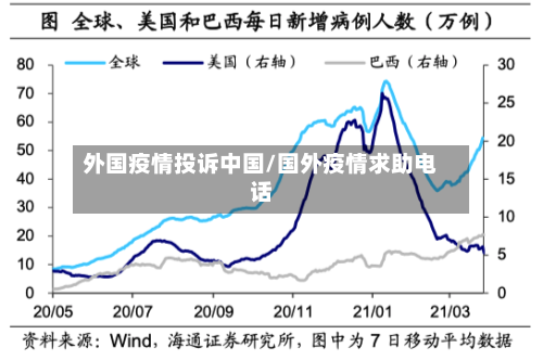 外国疫情投诉中国/国外疫情求助电话-第2张图片