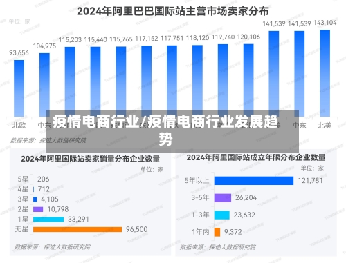疫情电商行业/疫情电商行业发展趋势-第1张图片